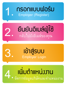 ลงประกาศตำแหน่งงาน ค้นหาประวัติ รับสมัครงานภาคใต้