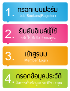 ลงประกาศตำแหน่งงาน ค้นหาประวัติ รับสมัครงานภาคใต้